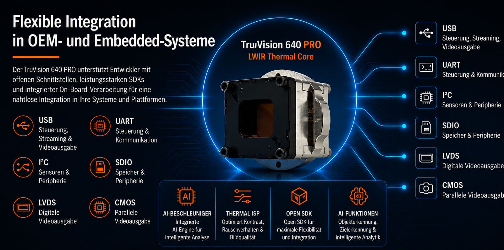 Erglon TruVision 640 PRO Kit mit Open SDK für OEM-, Embedded- und KI-gestützte Systemintegration