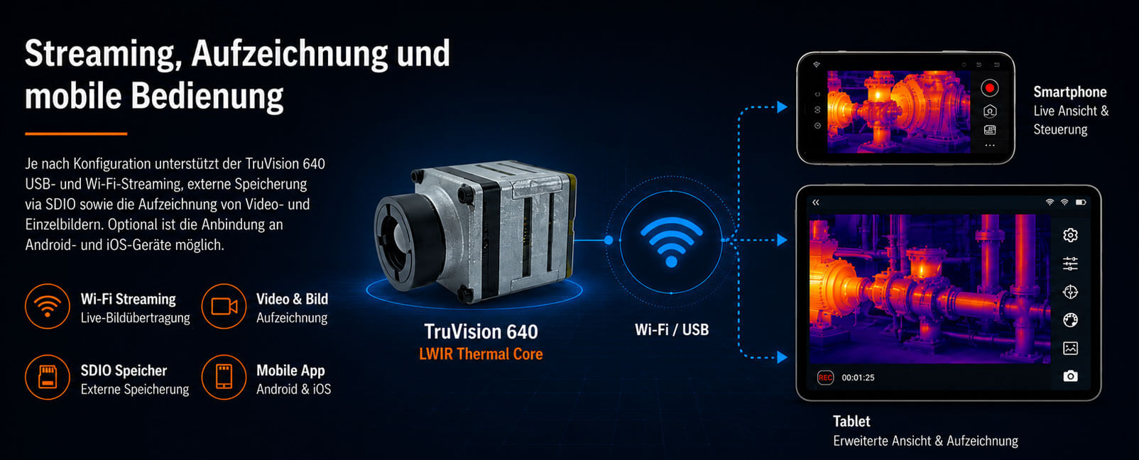 Erglon TruVision-640 Kit mit digitaler Videoausgabe und integrierter Aufzeichnungsfunktion