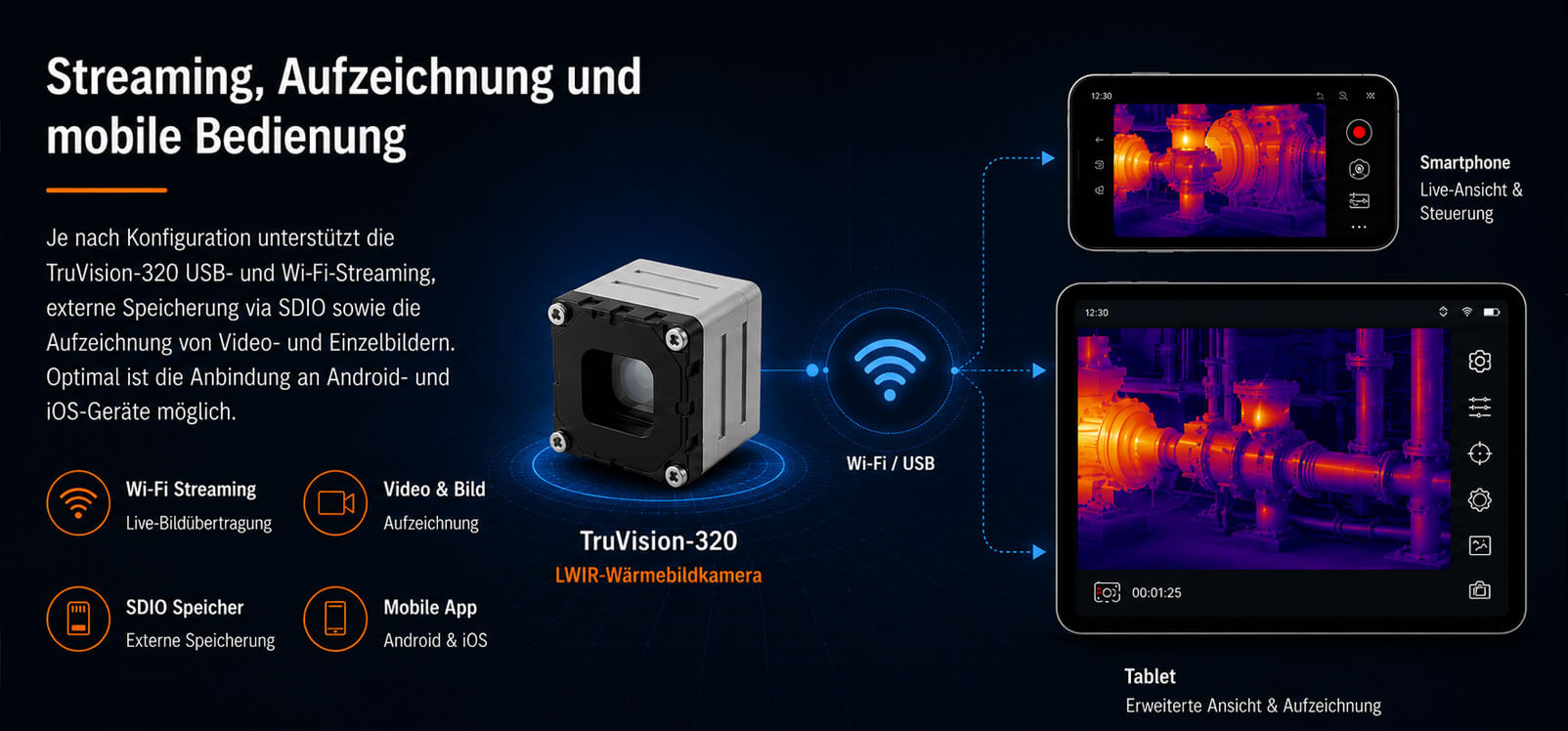 Erglon TruVision-320 mit digitalem Videostream, Onboard-Aufzeichnung und Bildspeicherung