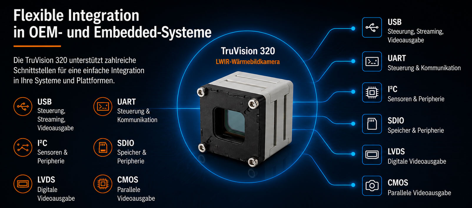 Erglon TruVision-320 Thermal Core für OEM- und Embedded-Integration