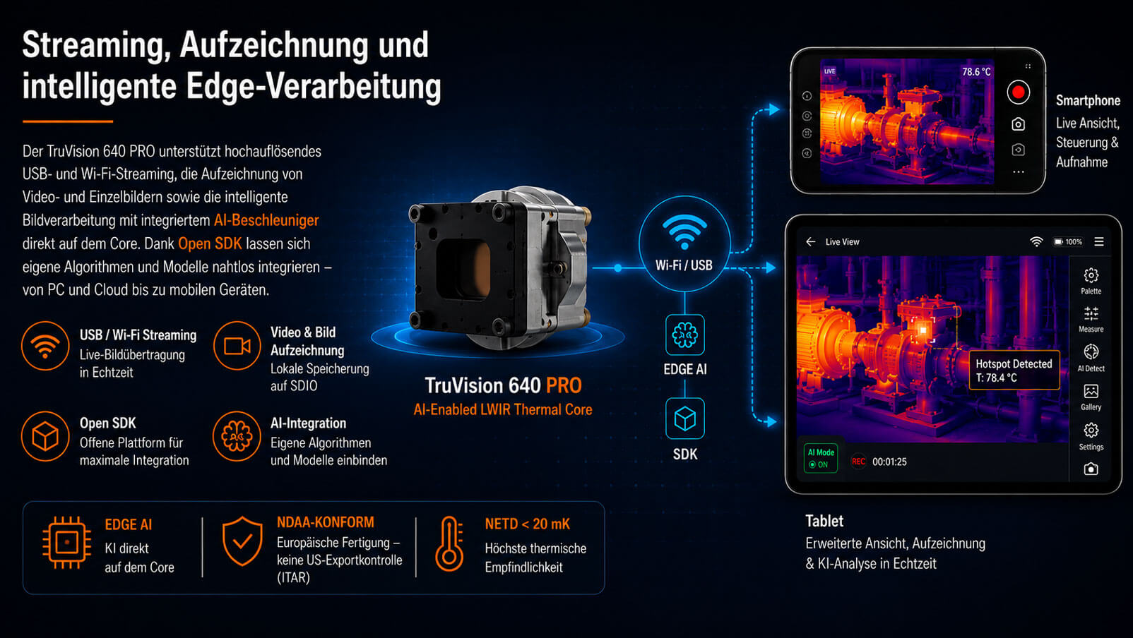 Erglon TruVision 640 PRO Kit mit Streaming, Onboard-Aufzeichnung und KI-gestützter Bildverarbeitung