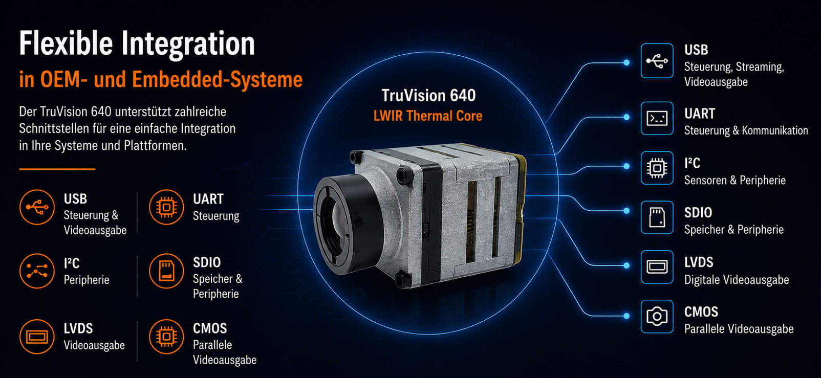 Erglon TruVision-640 Kit für kompakte OEM- und Embedded-Integration