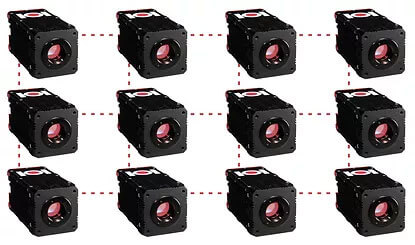 Volumetric Video Camera Multi-Kamera-Synchronisation